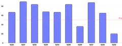 AnnotationLine - bar-chart