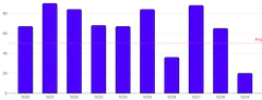 AnnotationLine - bar-chart