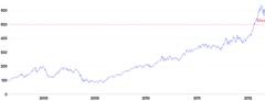 AnnotationLine - horizontal