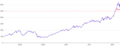 AnnotationLine - horizontal