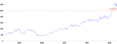 AnnotationLine - horizontal-placement