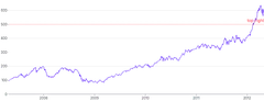 AnnotationLine - horizontal-placement