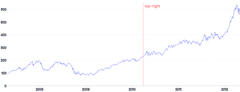 AnnotationLine - vertical-placement