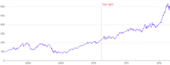 AnnotationLine - vertical-placement