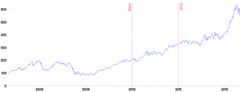 AnnotationLine - vertical-with-rotation