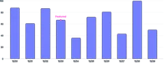 AnnotationPoint - band-scale-on-value
