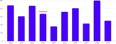 AnnotationPoint - band-scale-on-value