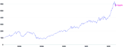 AnnotationPoint - series-annotation