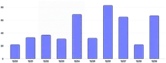 AnnotationRange - bar-chart-(multiple)