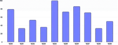 AnnotationRange - bar-chart-(value)