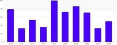 AnnotationRange - bar-chart-(value)
