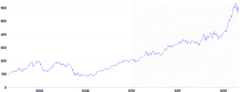 AnnotationRange - hide-tooltip
