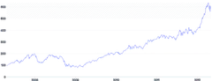AnnotationRange - horizontal-with-pattern-lower-bound