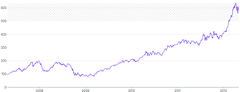 AnnotationRange - horizontal-with-pattern-lower-bound