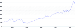 AnnotationRange - horizontal-with-pattern-range