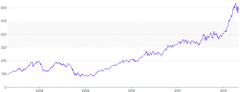 AnnotationRange - horizontal-with-pattern-range