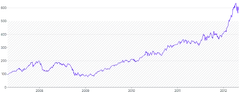 AnnotationRange - horizontal-with-pattern-upper-bound