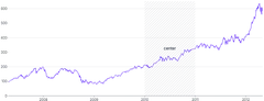 AnnotationRange - label-placement