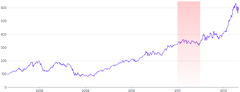 AnnotationRange - vertical-with-gradient-range