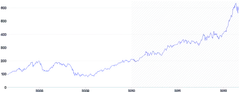 AnnotationRange - vertical-with-pattern-lower-bound