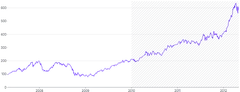 AnnotationRange - vertical-with-pattern-lower-bound