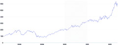 AnnotationRange - vertical-with-pattern-range