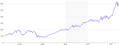 AnnotationRange - vertical-with-pattern-range
