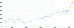 AnnotationRange - vertical-with-pattern-upper-bound