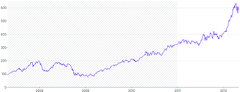 AnnotationRange - vertical-with-pattern-upper-bound