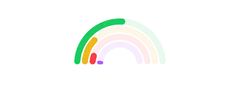 ArcChart - series-arc