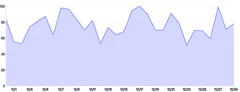 Area - basic