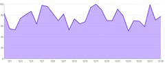 Area - basic