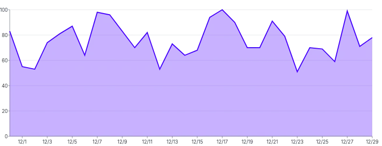 Area - basic