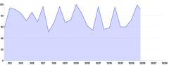 Area - clip-tween-on-mount