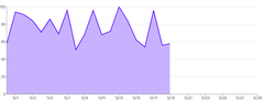 Area - clip-tween-on-mount