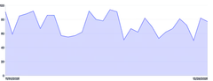 Area - explicit-axis-ticks-min-max