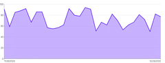 Area - explicit-axis-ticks-min-max