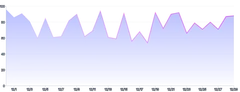 Area - gradient-separate-stroke