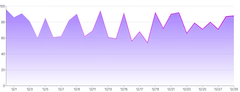 Area - gradient-separate-stroke