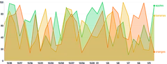 Area - multiple-series