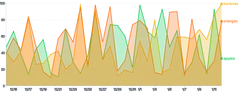 Area - multiple-series-highlight-on-hover