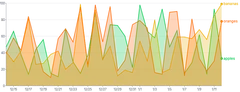Area - multiple-series-highlight-on-hover