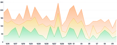 Area - stack-with-gradient