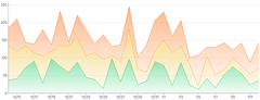 Area - stack-with-gradient