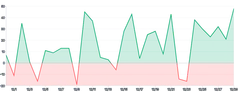 Area - threshold-with-rectclippath