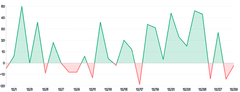Area - threshold-with-rectclippath-over-under