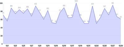 Area - with-labels