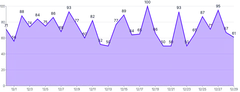 Area - with-labels