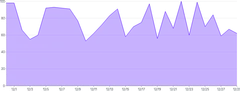 AreaChart - default-series-label