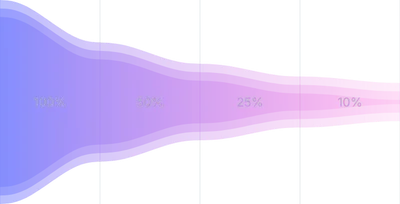 AreaChart - funnel